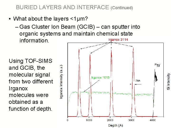 BURIED LAYERS AND INTERFACE (Continued) • What about the layers <1µm? – Gas Cluster