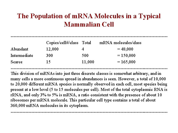 The Population of m. RNA Molecules in a Typical Mammalian Cell -----------------------------------------------------Copies/cell#/class Total m.