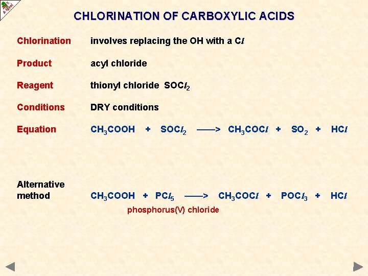 CHLORINATION OF CARBOXYLIC ACIDS Chlorination involves replacing the OH with a Cl Product acyl