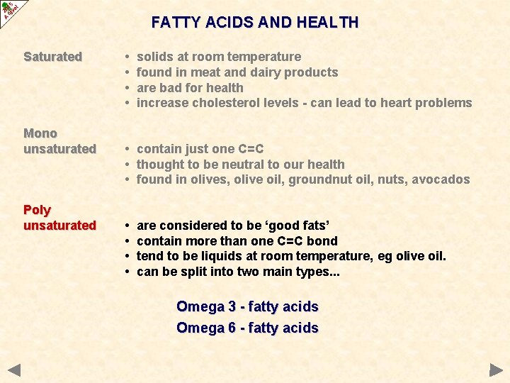 FATTY ACIDS AND HEALTH Saturated Mono unsaturated Poly unsaturated • • solids at room