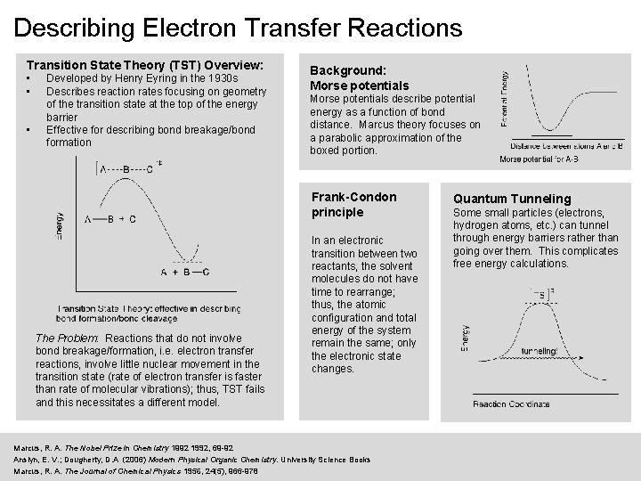 Describing Electron Transfer Reactions Transition State Theory (TST) Overview: • • • Developed by