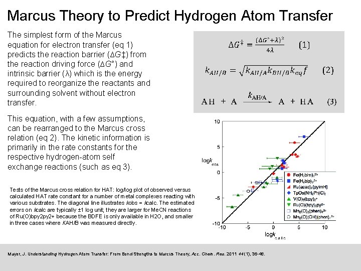 Marcus Theory to Predict Hydrogen Atom Transfer The simplest form of the Marcus equation