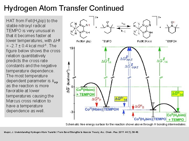 Hydrogen Atom Transfer Continued HAT from Fe. II(H 2 bip) to the stable nitroxyl