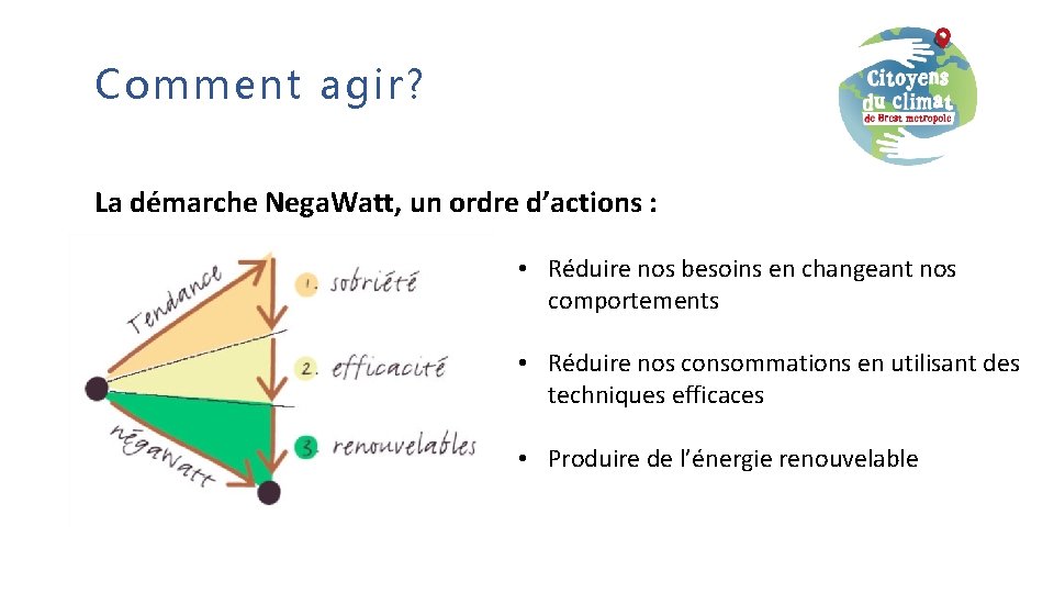 Comment agir? La démarche Nega. Watt, un ordre d’actions : • Réduire nos besoins