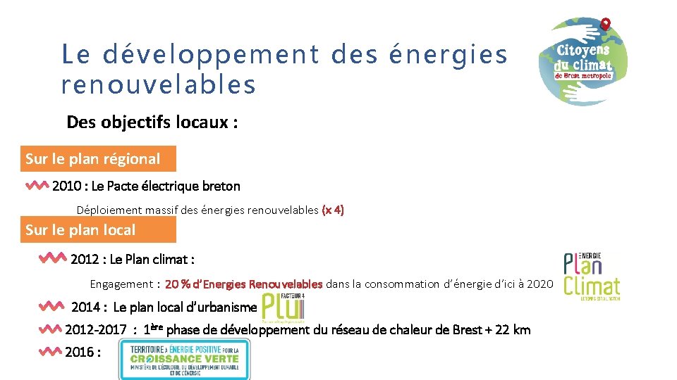 Le développement des énergies renouvelables Des objectifs locaux : Sur le plan régional 2010