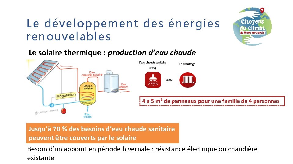 Le développement des énergies renouvelables Le solaire thermique : production d’eau chaude 4 à