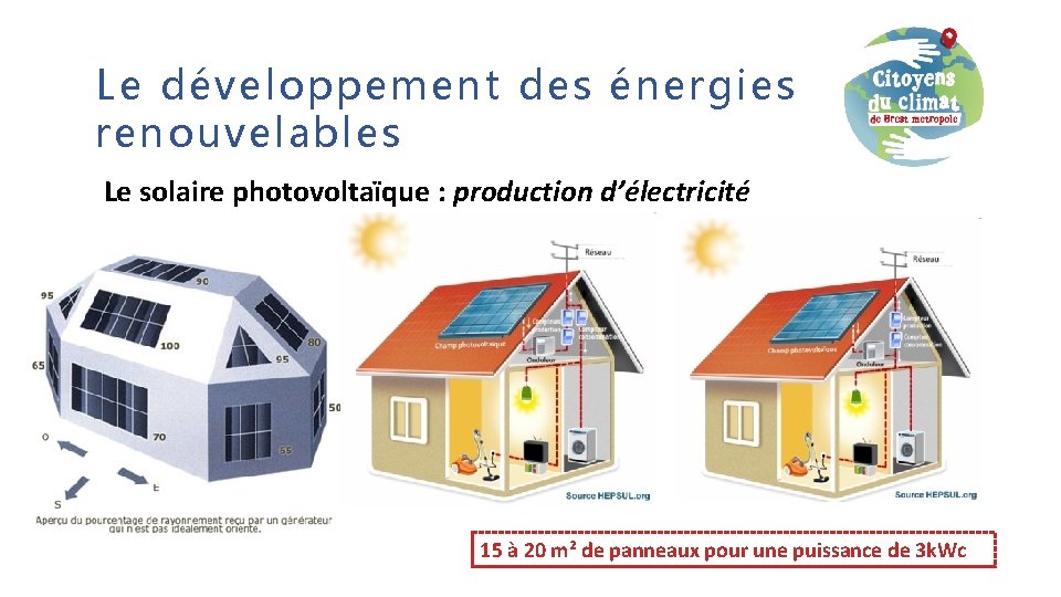 Le développement des énergies renouvelables Le solaire photovoltaïque : production d’électricité 15 à 20