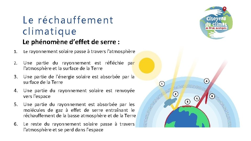 Le réchauffement climatique Le phénomène d’effet de serre : 1. Le rayonnement solaire passe