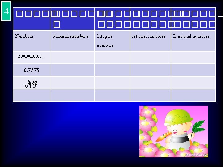 4 ������� ������ � ���������� Numbers 2. 3030030003… 0. 7575 -4. 63 Natural numbers