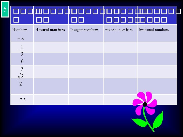 5 ������ ������� �� ����� Numbers -7. 5 Natural numbers Integers numbers rational numbers