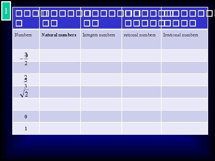 1 ������ ������� �� ����� Numbers -9 5 0 1 Natural numbers Integers numbers