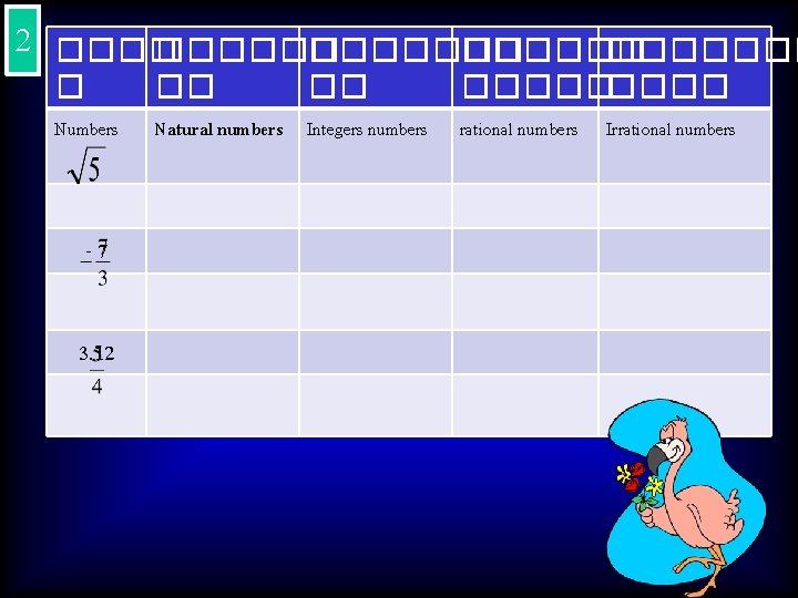 2 ������ ������� �� ����� Numbers -7 3. 12 Natural numbers Integers numbers rational
