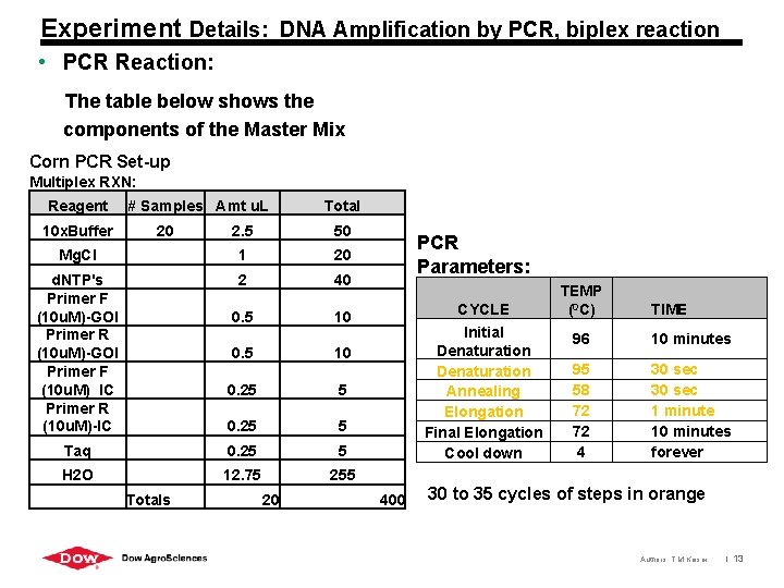 Experiment Details: DNA Amplification by PCR, biplex reaction • PCR Reaction: The table below