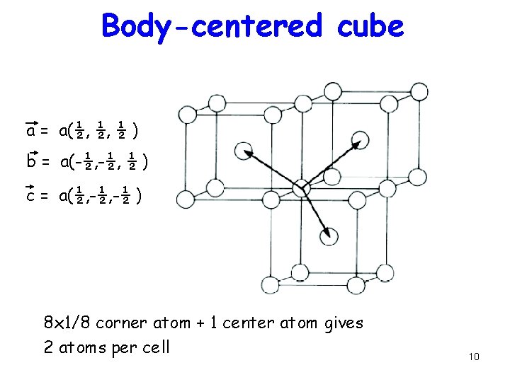 Body-centered cube a = a(½, ½, ½ ) b = a(-½, ½ ) c