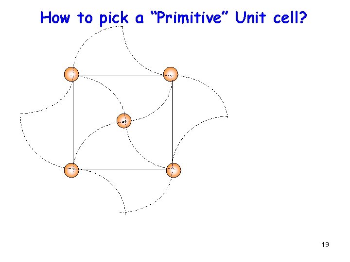 How to pick a “Primitive” Unit cell? 19 