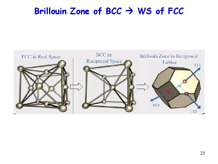 Brillouin Zone of BCC WS of FCC 23 