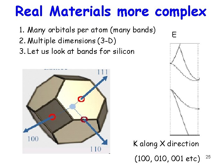 Real Materials more complex 1. Many orbitals per atom (many bands) 2. Multiple dimensions