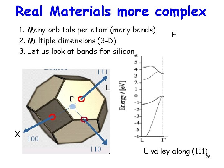 Real Materials more complex 1. Many orbitals per atom (many bands) 2. Multiple dimensions