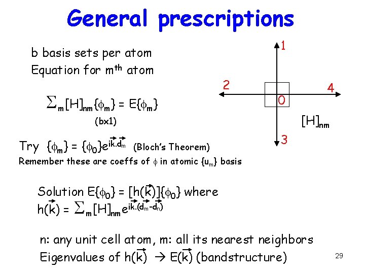 General prescriptions b basis sets per atom Equation for mth atom S m[H]nm{fm} =