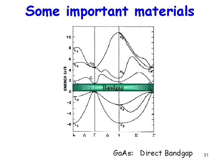 Some important materials Ga. As: Direct Bandgap 31 