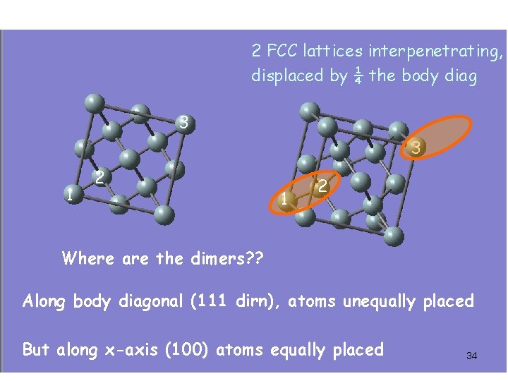 2 FCC lattices interpenetrating, displaced by ¼ the body diag 3 3 1 2