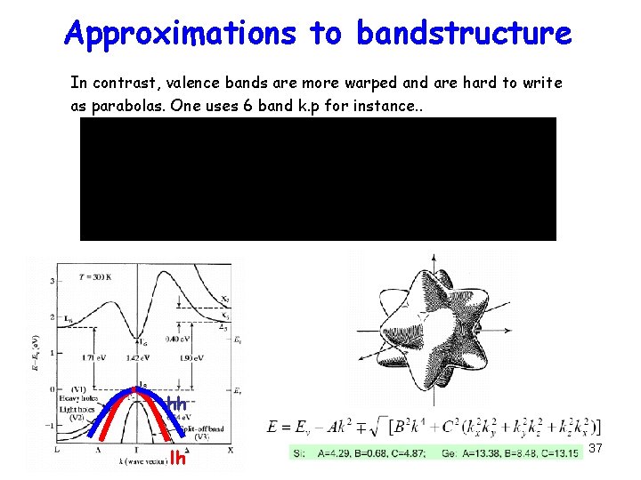 Approximations to bandstructure In contrast, valence bands are more warped and are hard to