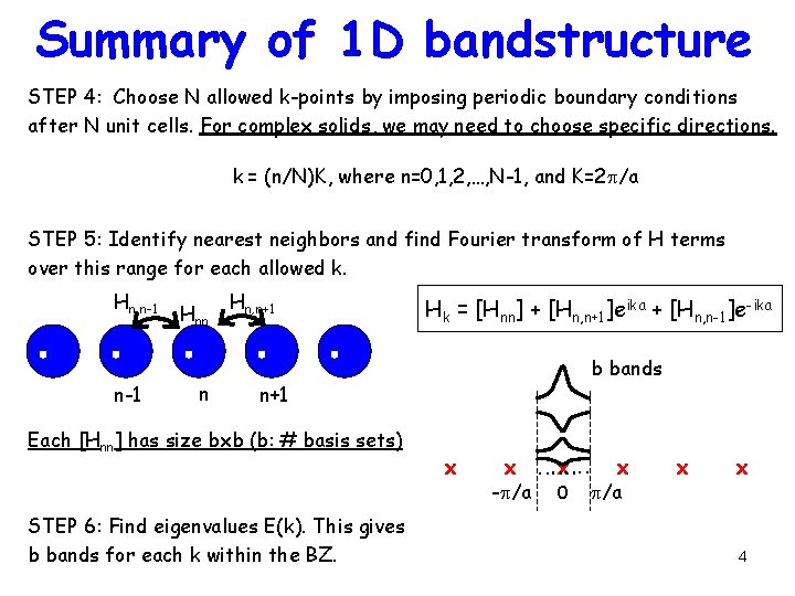 Summary of 1 D bandstructure STEP 4: Choose N allowed k-points by imposing periodic