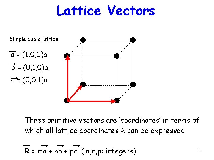 Lattice Vectors Simple cubic lattice a = (1, 0, 0)a b = (0, 1,