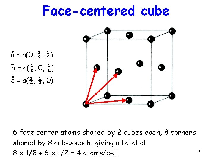 Face-centered cube a = a(0, ½, ½) b = a(½, 0, ½) c =