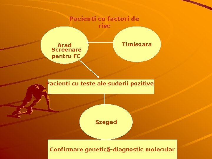 Pacienti cu factori de risc Timisoara Arad Screenare pentru FC Pacienti cu teste ale