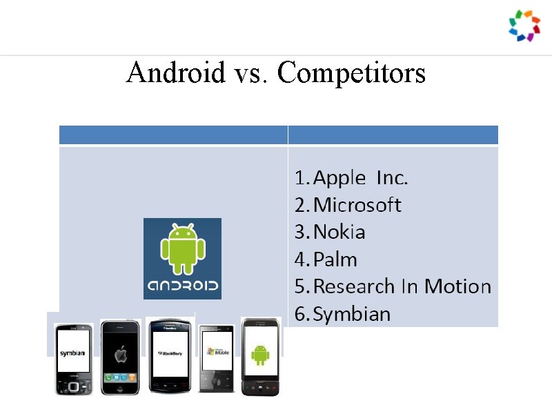 Android vs. Competitors 