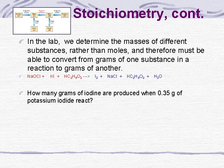 Stoichiometry, cont. In the lab, we determine the masses of different substances, rather than