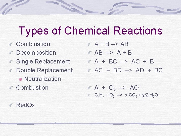Types of Chemical Reactions Combination Decomposition Single Replacement Double Replacement Neutralization Combustion A +