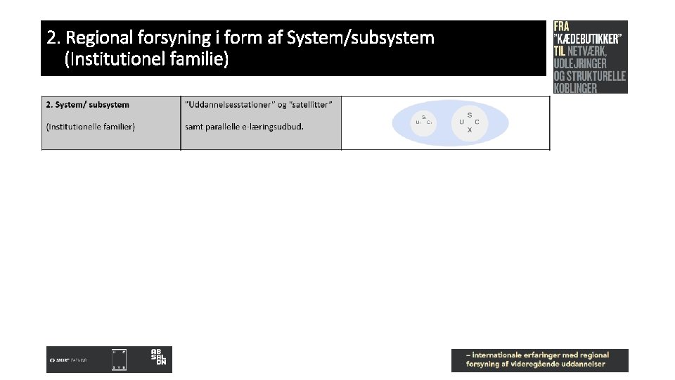 2. Regional forsyning i form af System/subsystem (Institutionel familie) 