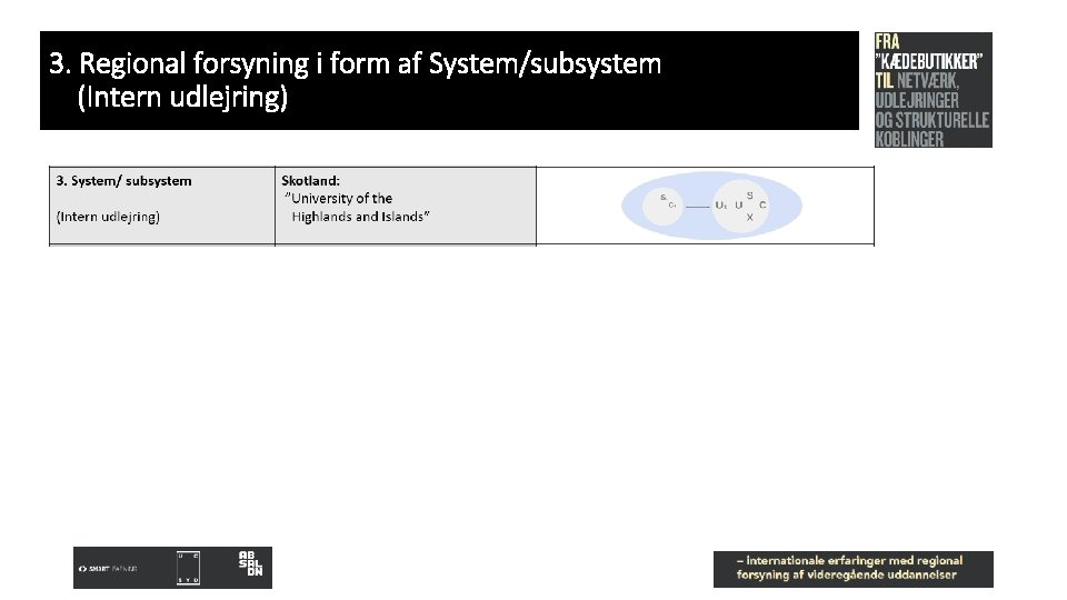 3. Regional forsyning i form af System/subsystem (Intern udlejring) 