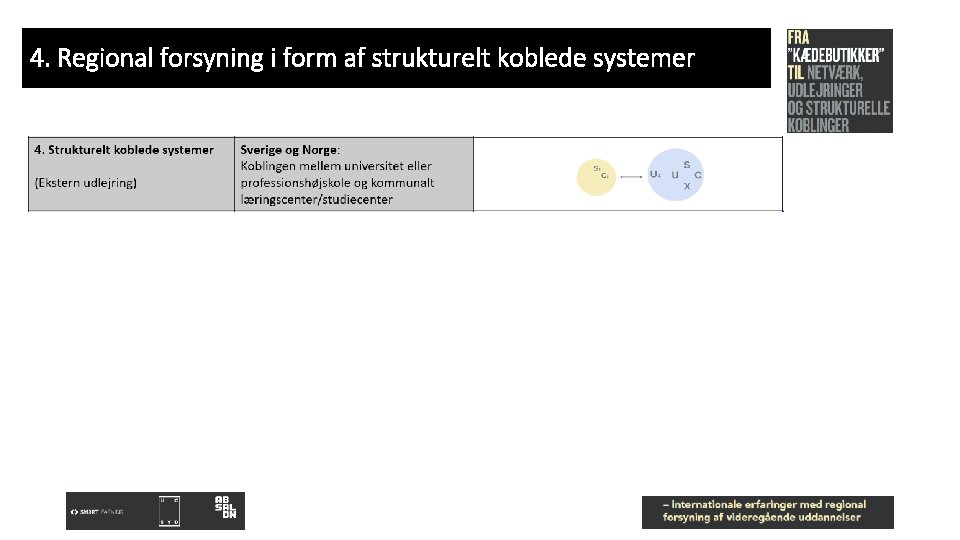 4. Regional forsyning i form af strukturelt koblede systemer 