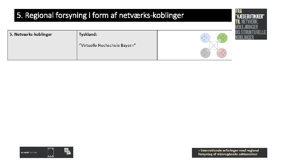 5. Regional forsyning i form af netværks-koblinger 