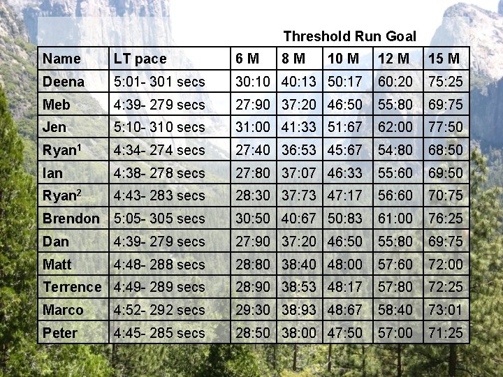 Threshold Run Goal Name LT pace 6 M 8 M 10 M 12 M