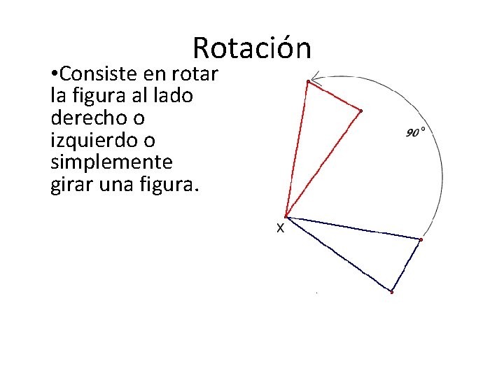 Rotación • Consiste en rotar la figura al lado derecho o izquierdo o simplemente