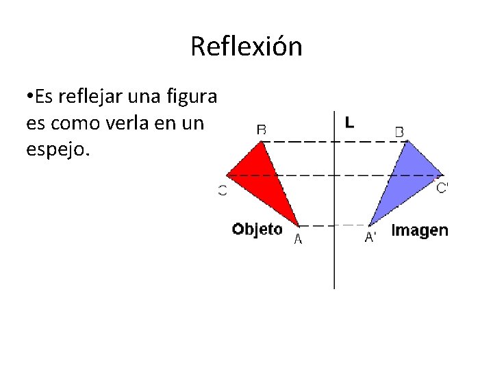 Reflexión • Es reflejar una figura es como verla en un espejo. 
