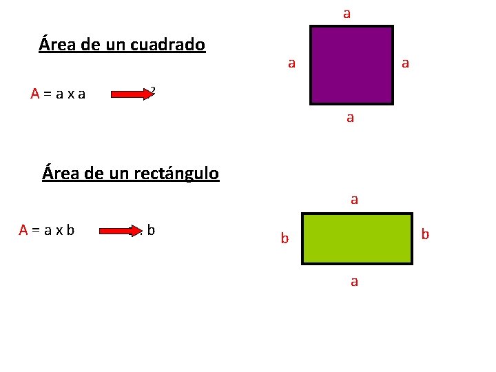 a Área de un cuadrado a a A = a x a a 2
