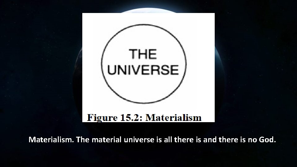 Materialism. The material universe is all there is and there is no God. 