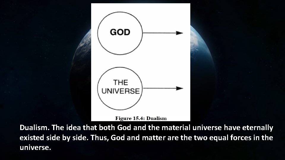 Dualism. The idea that both God and the material universe have eternally existed side