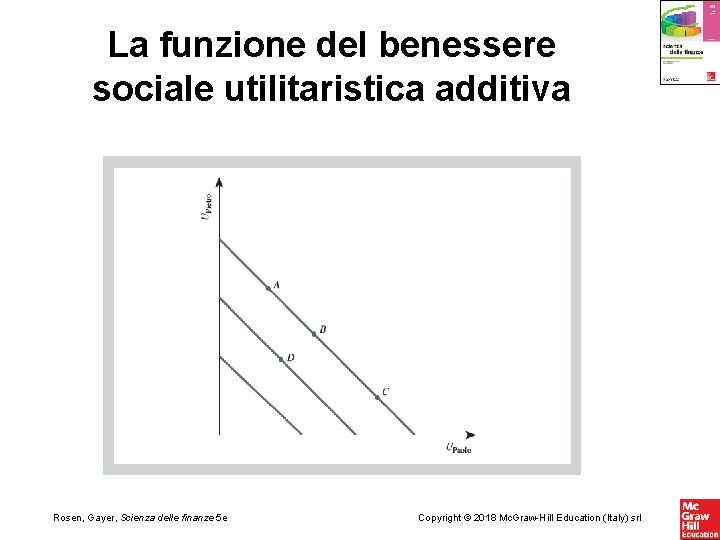 La funzione del benessere sociale utilitaristica additiva Rosen, Gayer, Scienza delle finanze 5 e