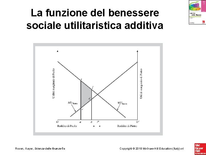 La funzione del benessere sociale utilitaristica additiva Rosen, Gayer, Scienza delle finanze 5 e