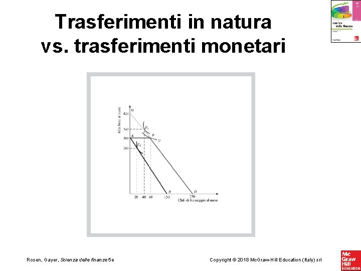 Trasferimenti in natura vs. trasferimenti monetari Rosen, Gayer, Scienza delle finanze 5 e Copyright