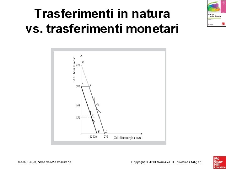 Trasferimenti in natura vs. trasferimenti monetari Rosen, Gayer, Scienza delle finanze 5 e Copyright