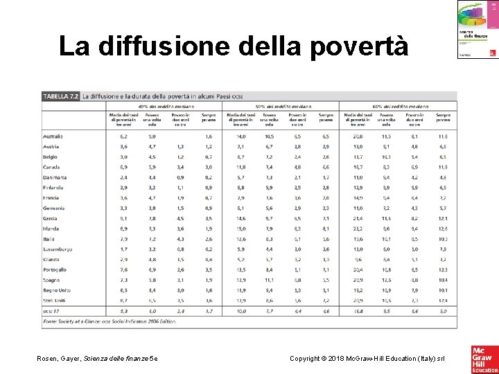 La diffusione della povertà Rosen, Gayer, Scienza delle finanze 5 e Copyright © 2018