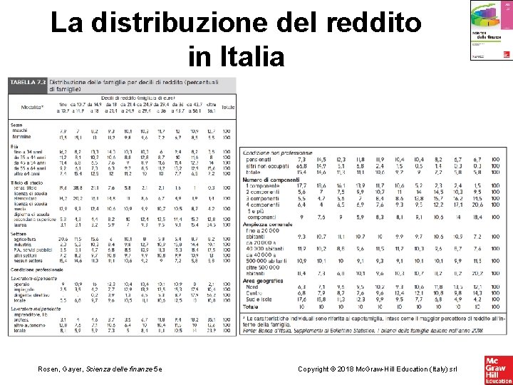 La distribuzione del reddito in Italia Rosen, Gayer, Scienza delle finanze 5 e Copyright