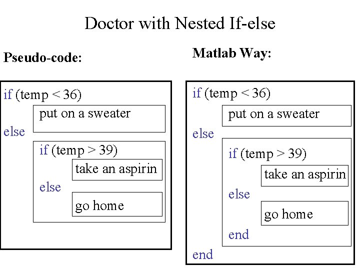 Doctor with Nested If-else Pseudo-code: Matlab Way: if (temp < 36) put on a